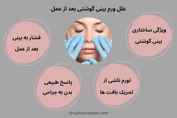 علت ورم بینی گوشتی بعد از عمل